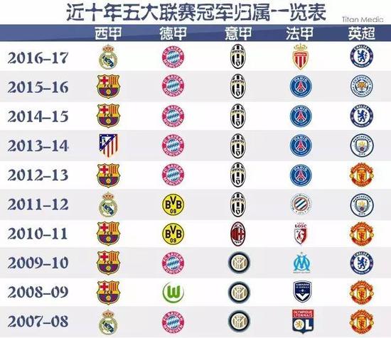 风格迥异的